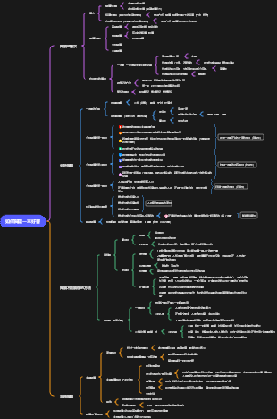 如何閱讀一本好書