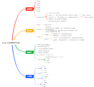 Deep Seek使用技巧分享