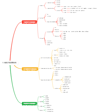 1.1機電工程常用材料
