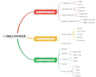 1.2機電工程常用設備