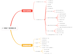 2.1機電工程測量技術