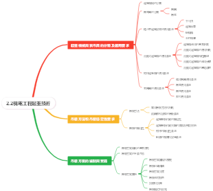 2.2機電工程起重技術