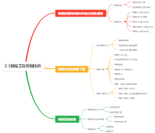 2.3機電工程焊機技術