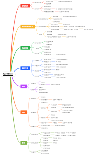 定制工廠部門流程圖