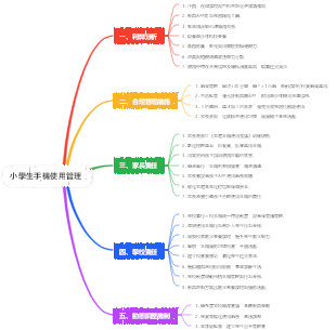 小學生該不該玩手機？