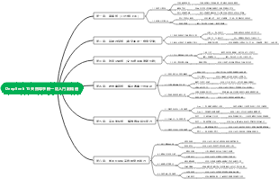 DeepSeek 15天指導手冊—從入門到精通