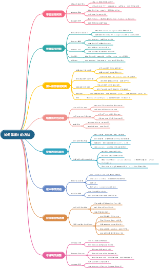 如何掌握AI的方法