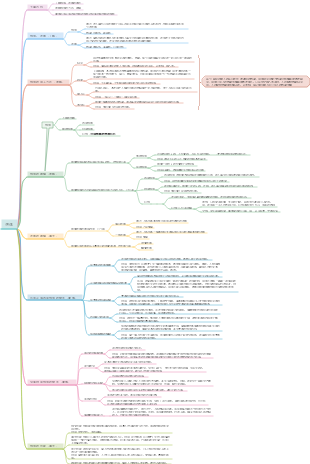 普通心理學想像