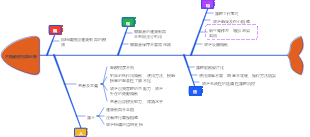 不規範使用典必殊