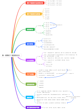 第一章現代工程諮詢方法