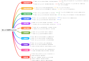 在Excel中應用DeepSeek