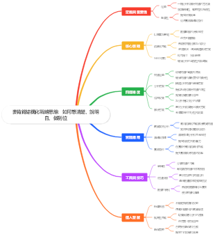 麥肯錫結構化戰略思維：如何想清楚、說明白、做到位