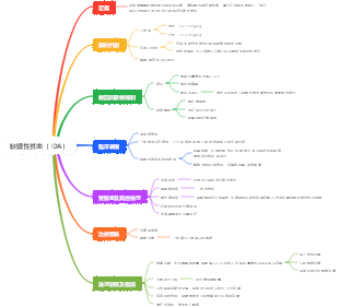 缺鐵性貧血（IDA）