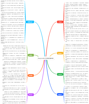 DeepSeek200個場景提示詞