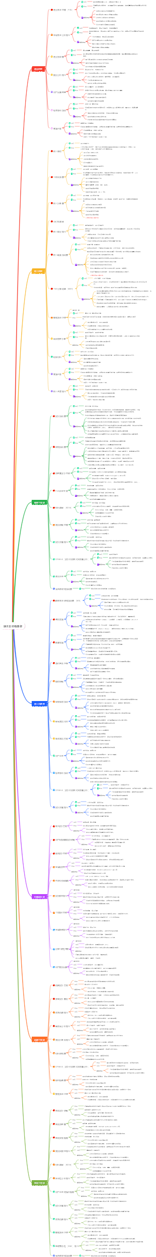 項目交付物清單