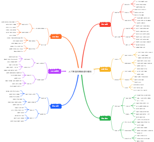 人工智能在商業銀行應用