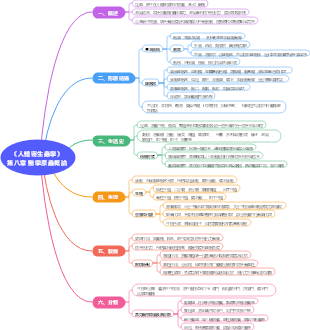 《人體寄生蟲學》第八章 醫學原蟲概論