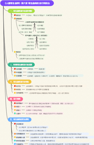 《人體寄生蟲學》第六章 寄生蟲病的流行與防治