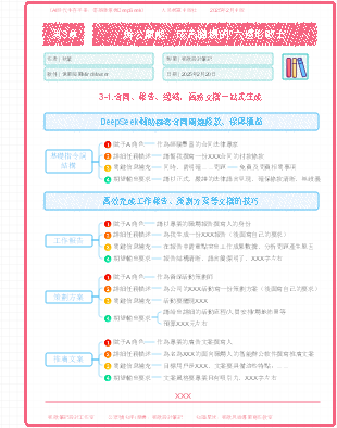 《AI時代生存手冊：零基礎掌握DeepSeek》第3章：辦公賦能，成為職場的“六邊形戰士”