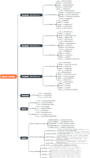 自動化項目管理模板