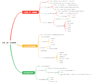 方程（組）及其應用