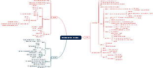 言語理解與表達能力（對比擇優）