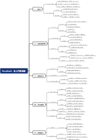 DeepSeek：從入門到精通