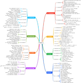 計算機網絡原理