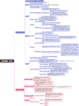 《如何閱讀一本書》