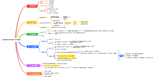 藥理學——有機磷酸酯類藥物中毒的解救