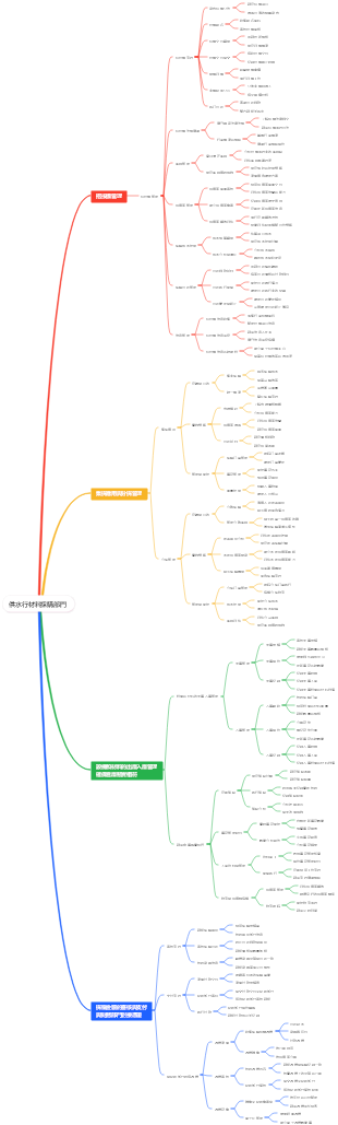 供水行材料採購部門