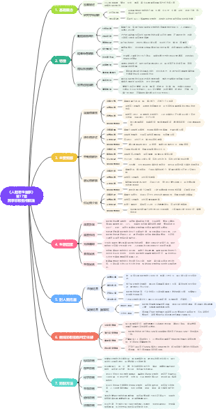 《人體寄生蟲學》第17章醫學節肢動物概論