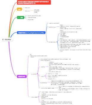 十一  根尖周炎