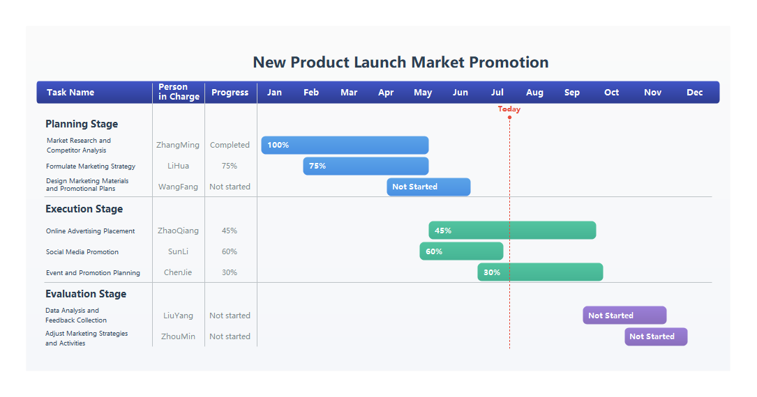 Product Launch Marketing Promotion Gantt Chart
