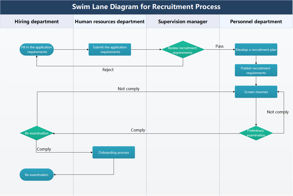 Recruitment Process Swim Lane Diagram | EdrawMax Templates
