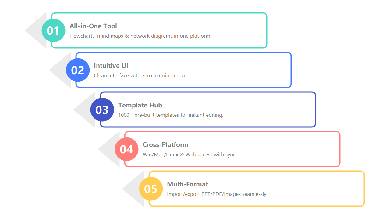 Diagram Tool Features Overview | EdrawMax Templates
