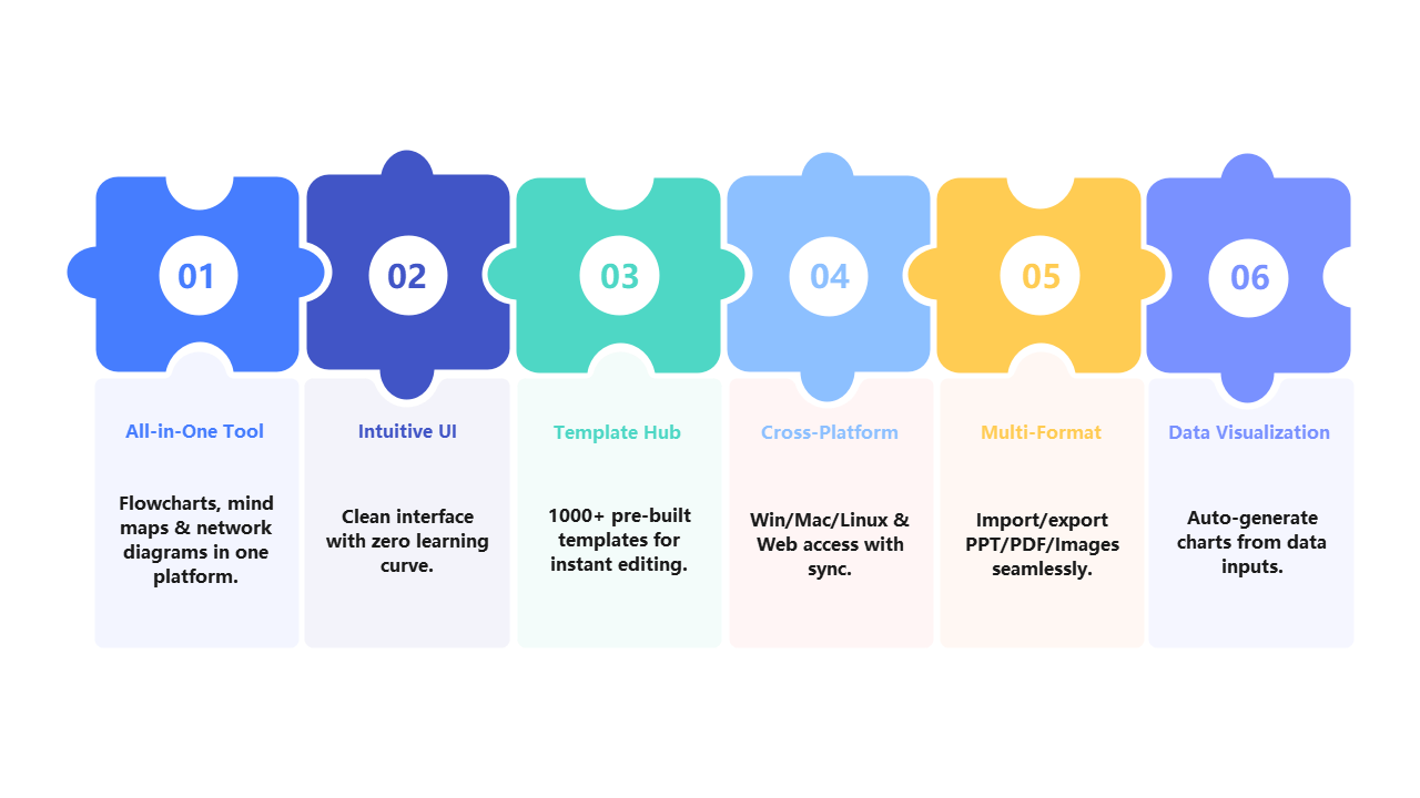 Software Features Overview: Puzzle Design