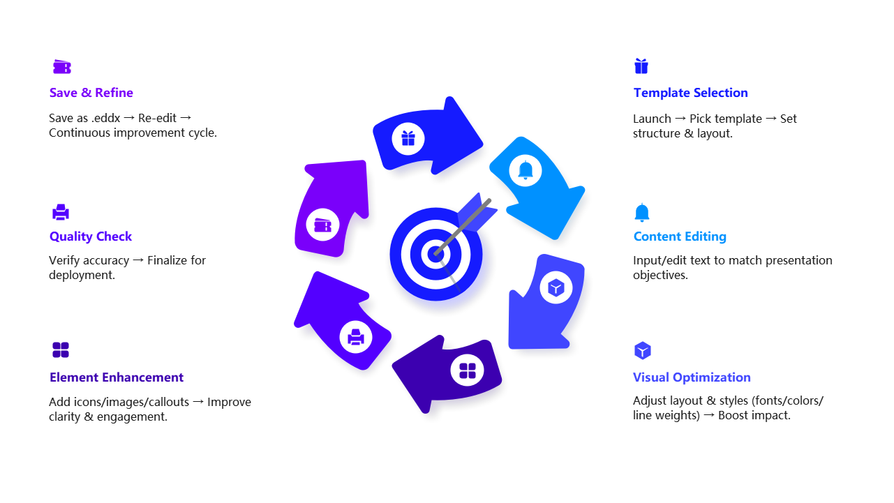 Presentation Creation Workflow
