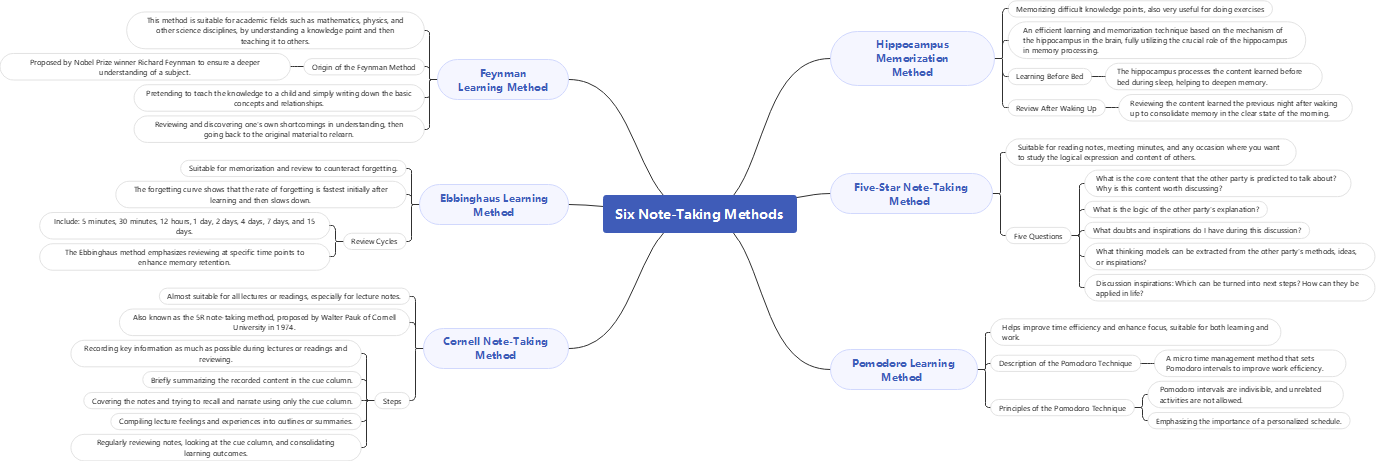 Six Note-Taking Methods | EdrawMax Templates