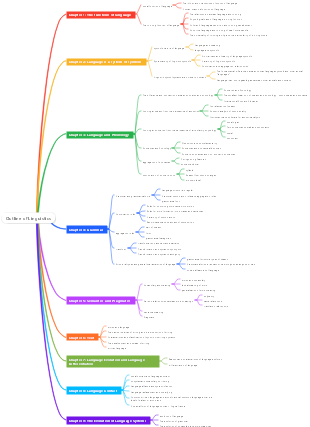 Outline of Linguistics