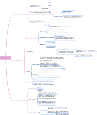 Data and big data mind map