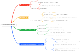 E-commerce Overview(1)