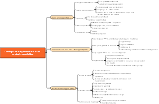 Cardiopulmonary resuscitation and cerebral resuscitation