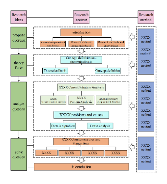 Colorful version of technology roadmap template 7 [includes two versions of color and black and white]