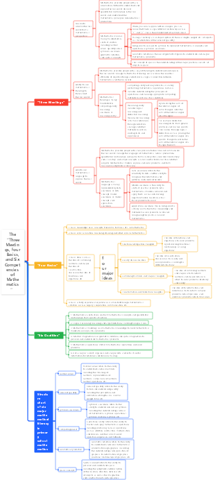 The “Three Meetings, Four Basics, and Six Competencies of Mathematics”