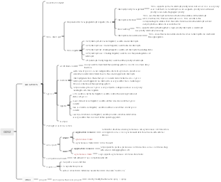 GD32 processor knowledge map