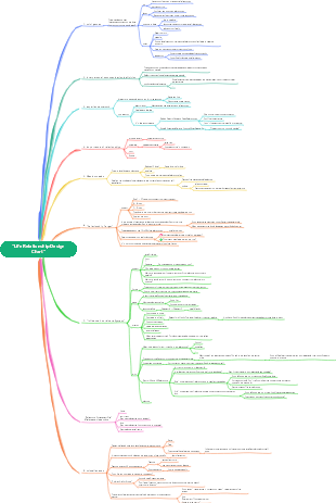 Life Relationship Design Chart