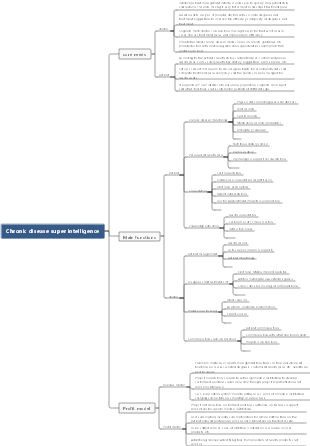 Chronic disease super intelligence