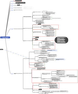 A preliminary study on educational research methodology