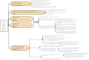 Power factor, reactive power, active power, apparent power